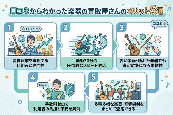 口コミからわかった楽器の買取屋さんのメリット5選