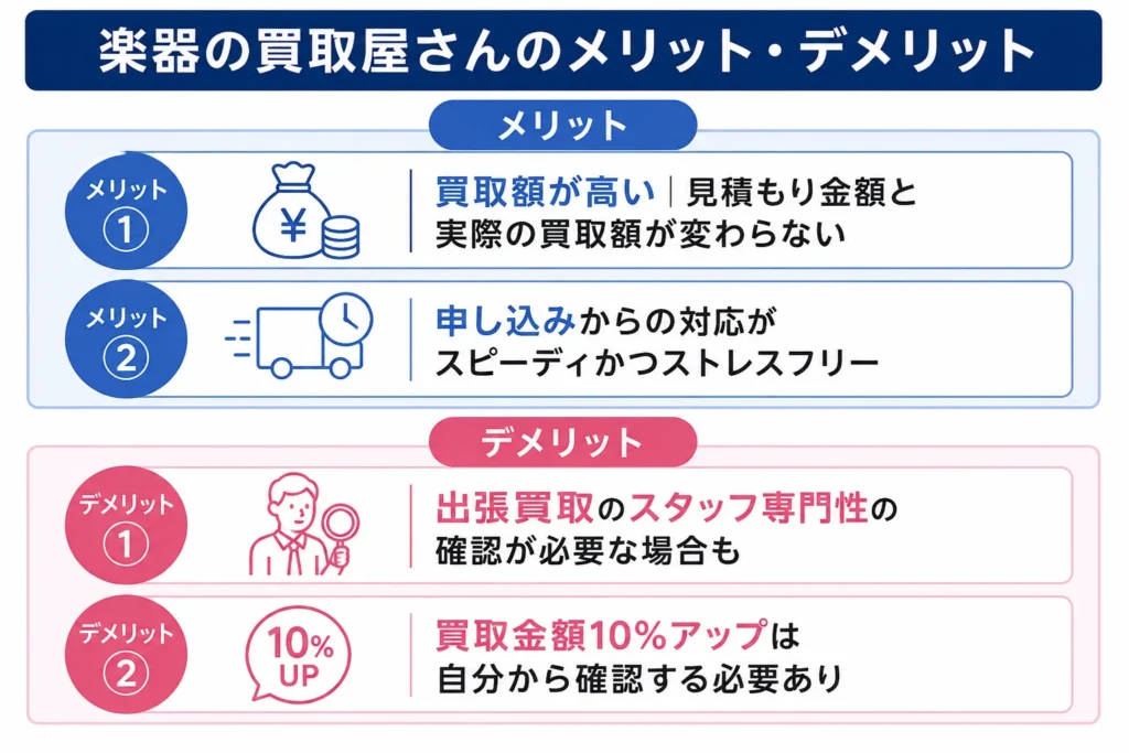 楽器の買取屋さんのメリット・デメリット